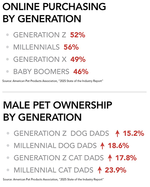 State of US pet food, treat industry in 2025
